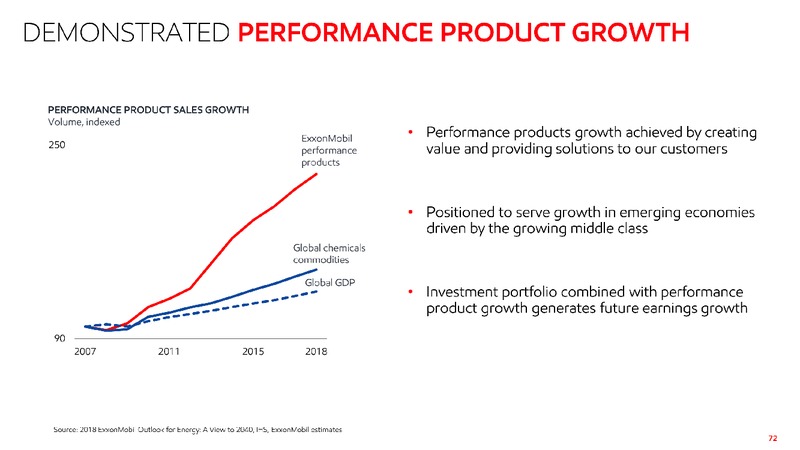 June 2019 Investor Presentation – ExxonMobil – slide 71