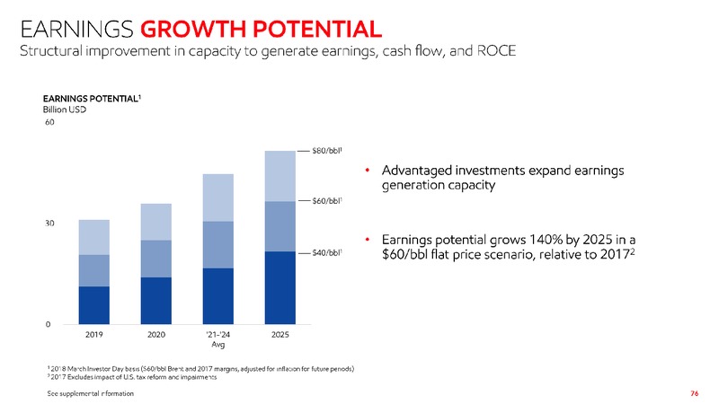 June 2019 Investor Presentation – ExxonMobil – slide 75