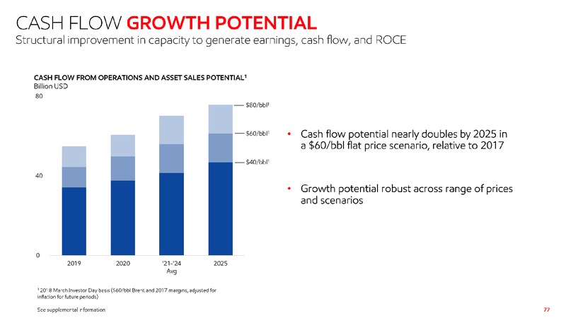 June 2019 Investor Presentation – ExxonMobil – slide 76