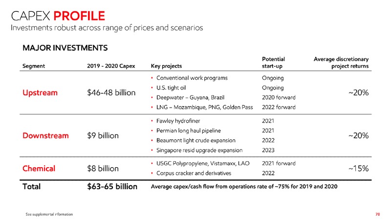 June 2019 Investor Presentation – ExxonMobil – slide 77