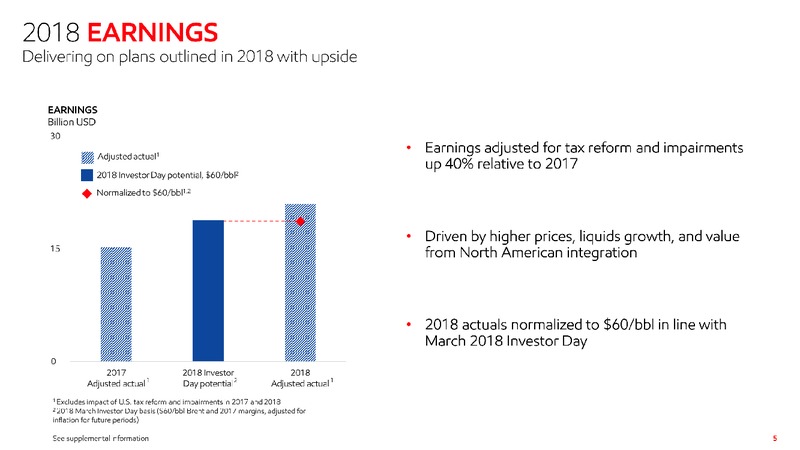 2019 Investor Information – ExxonMobil – slide 3