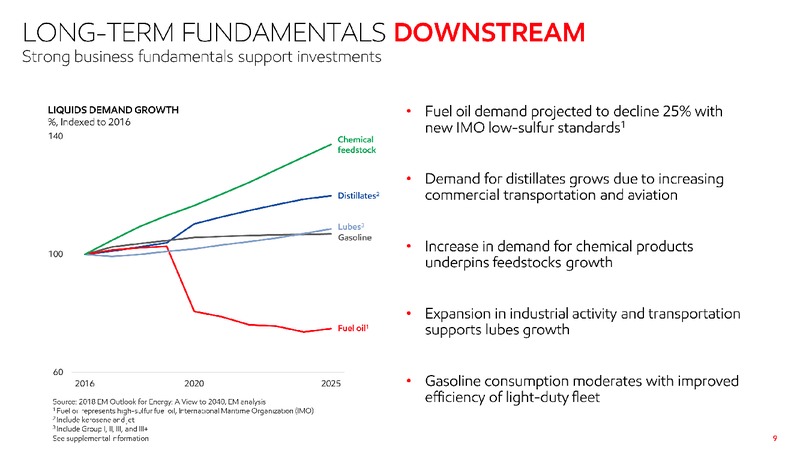2019 Investor Information – ExxonMobil – slide 7