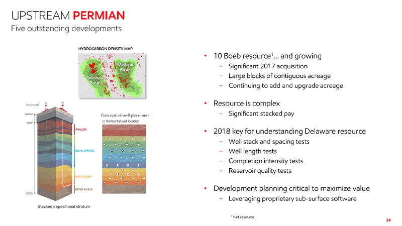 2019 Investor Information – ExxonMobil – slide 22