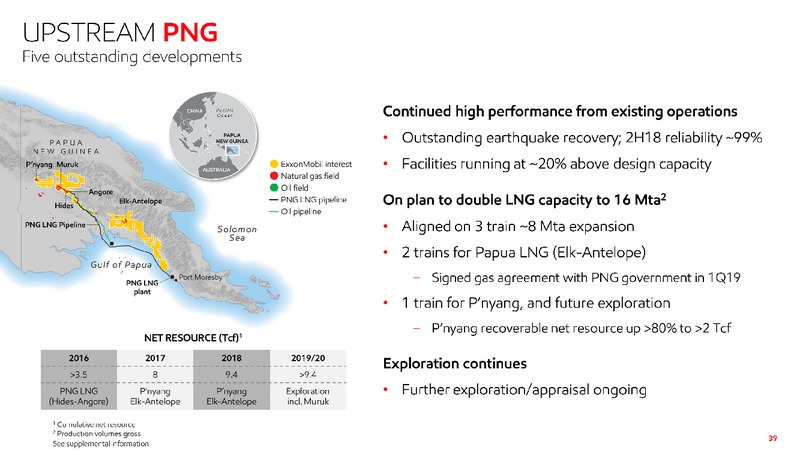 2019 Investor Information – ExxonMobil – slide 37