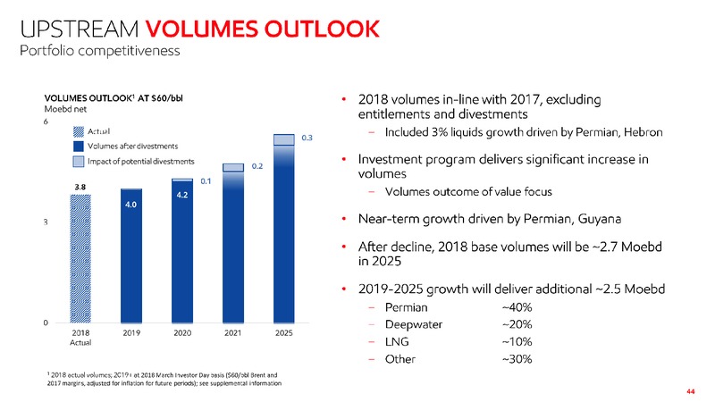 2019 Investor Information – ExxonMobil – slide 42