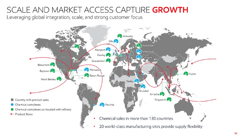 2019 Investor Information – ExxonMobil – slide 68