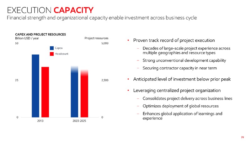 2019 Investor Information – ExxonMobil – slide 77
