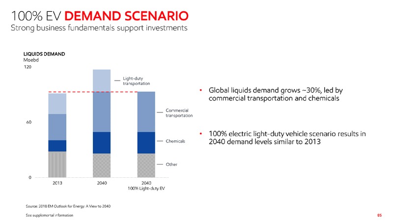 2019 Investor Information – ExxonMobil – slide 83