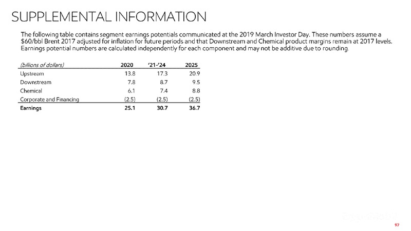 2019 Investor Information – ExxonMobil – slide 92