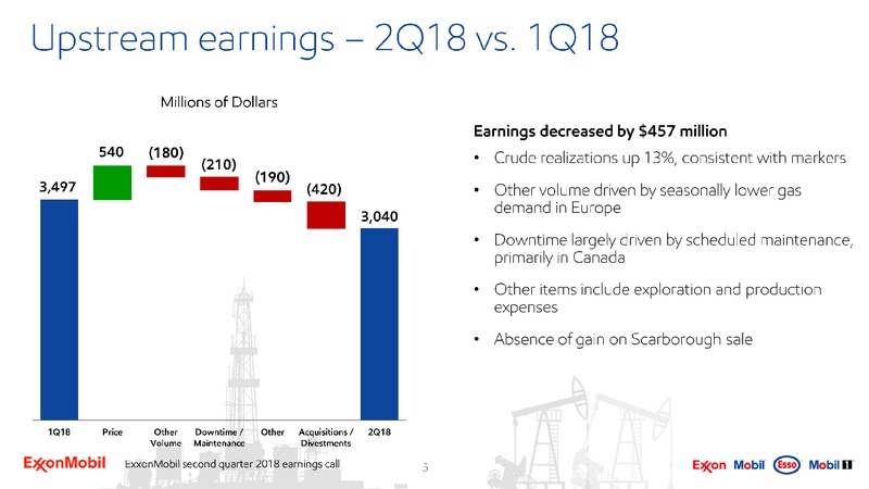 2Q 2018 Earning Presentation – ExxonMobil – slide 4