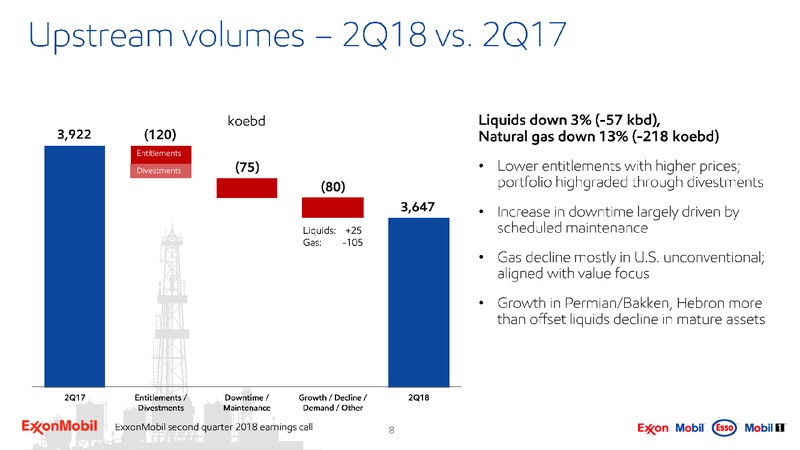 2Q 2018 Earning Presentation – ExxonMobil – slide 7