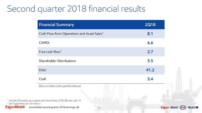 2Q 2018 Earning Presentation – ExxonMobil – slide 12