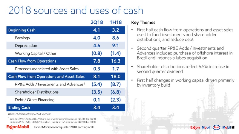 2Q 2018 Earning Presentation – ExxonMobil – slide 13