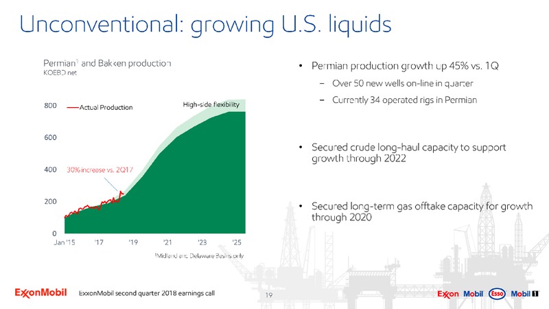 2Q 2018 Earning Presentation – ExxonMobil – slide 18