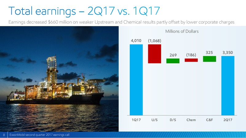 2Q 2017 Earnings Update – ExxonMobil – slide 7