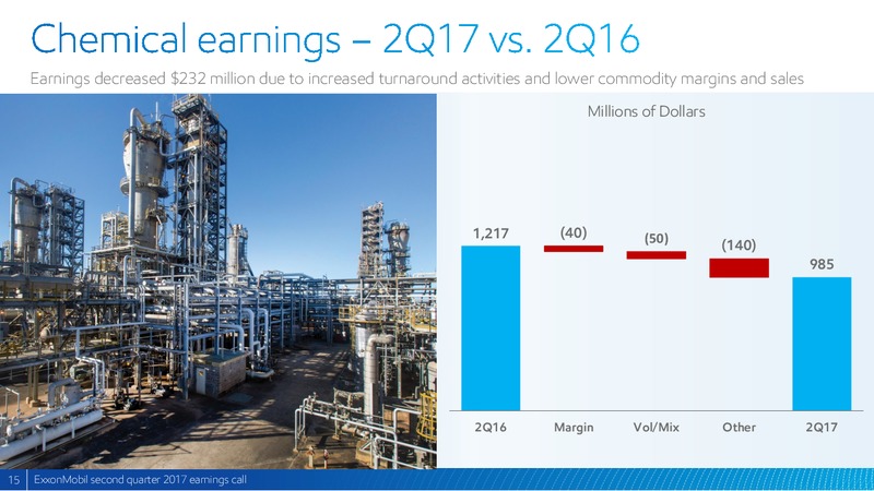 2Q 2017 Earnings Update – ExxonMobil – slide 14