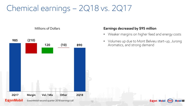 2Q 2018 Investor Presentation – ExxonMobil – slide 11
