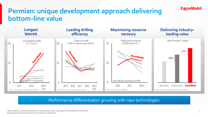 2Q 2023 Earnings Presentation – ExxonMobil – slide 6