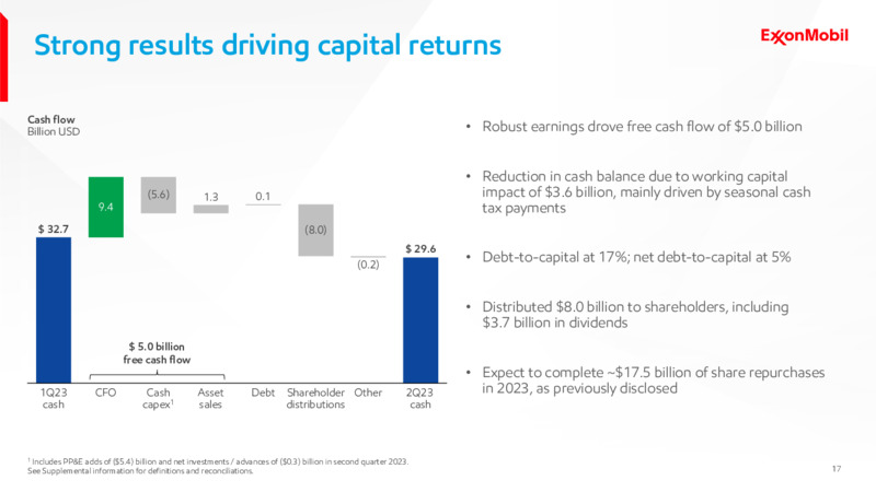 2Q 2023 Earnings Presentation – ExxonMobil – slide 16