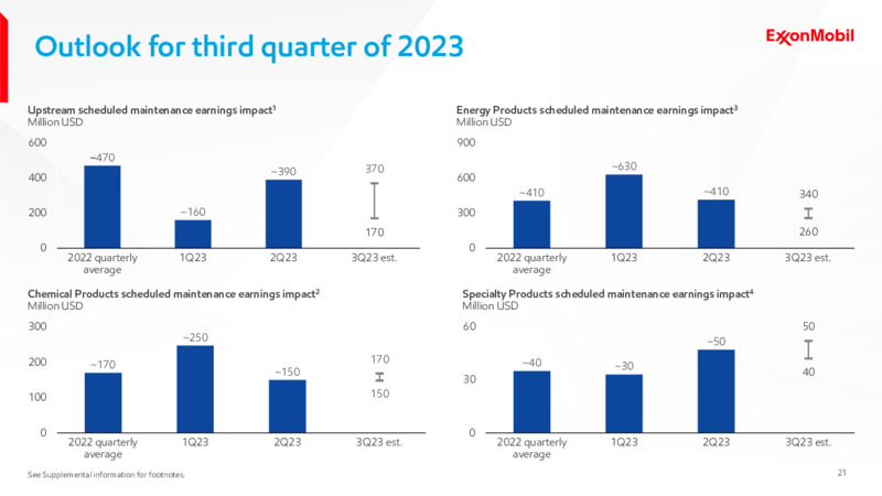 2Q 2023 Earnings Presentation – ExxonMobil – slide 20