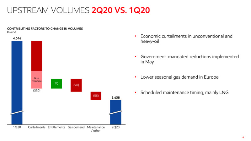 2Q 2020 Earnings Presentation – ExxonMobil – slide 5