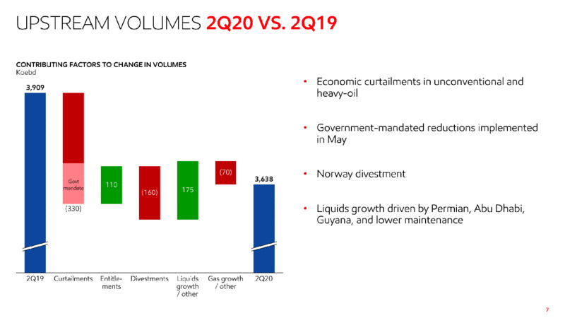 2Q 2020 Earnings Presentation – ExxonMobil – slide 6