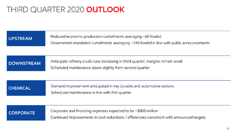 2Q 2020 Earnings Presentation – ExxonMobil – slide 14