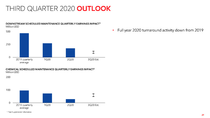 2Q 2020 Earnings Presentation – ExxonMobil – slide 28