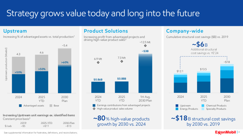 2Q 2025 Earnings Call – ExxonMobil – slide 3