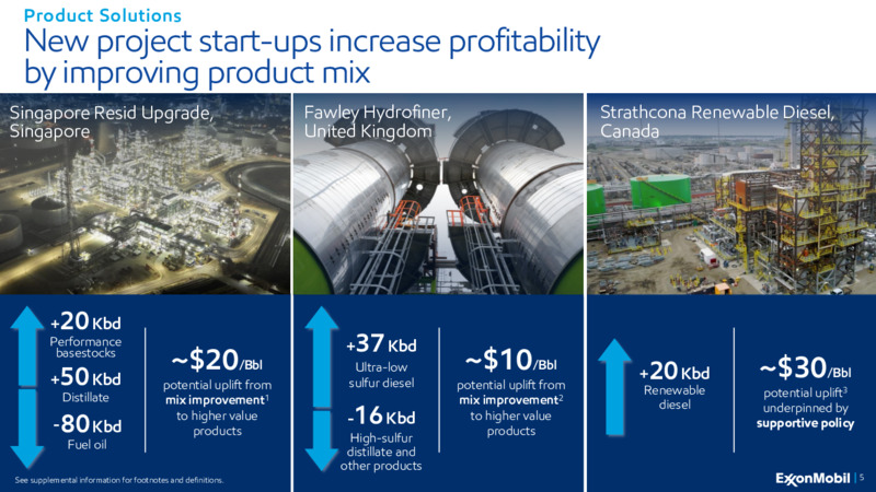 2Q 2025 Earnings Call – ExxonMobil – slide 4