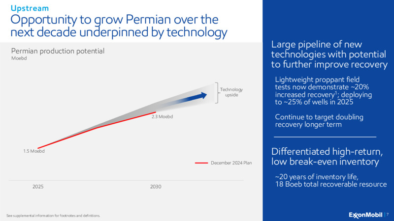 2Q 2025 Earnings Call – ExxonMobil – slide 6