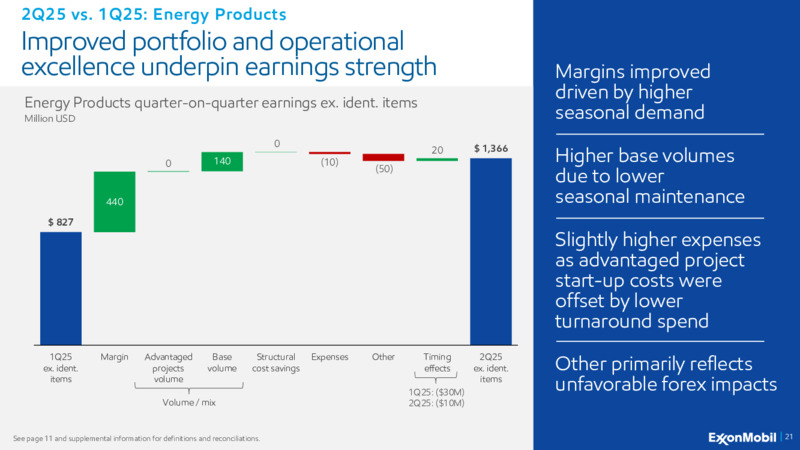 2Q 2025 Earnings Call – ExxonMobil – slide 20