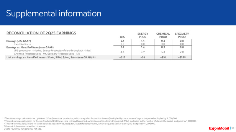 2Q 2025 Earnings Call – ExxonMobil – slide 31