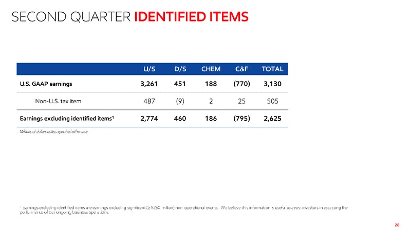 2Q 2019 Earnings Presentation – ExxonMobil – slide 27