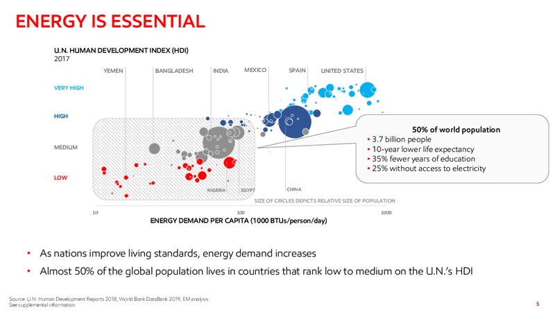 Barclays CEO Energy Power Conference – ExxonMobil – slide 4