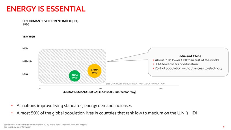 Barclays CEO Energy Power Conference – ExxonMobil – slide 5