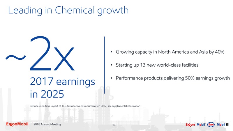 March 2018 Analyst Meeting Presentation – ExxonMobil – slide 13