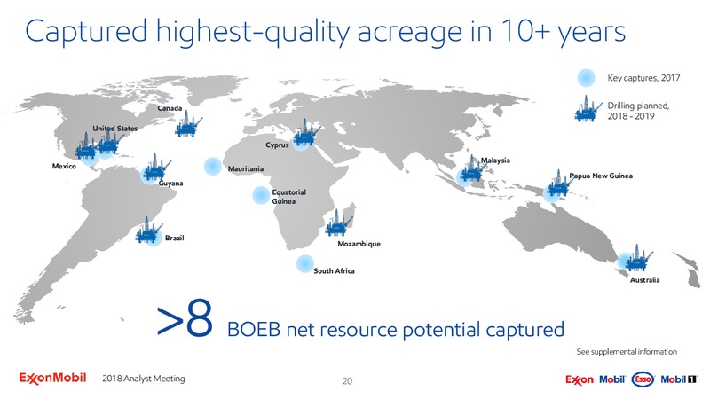 March 2018 Analyst Meeting Presentation – ExxonMobil – slide 19