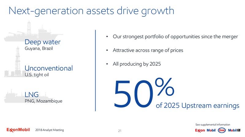 March 2018 Analyst Meeting Presentation – ExxonMobil – slide 20