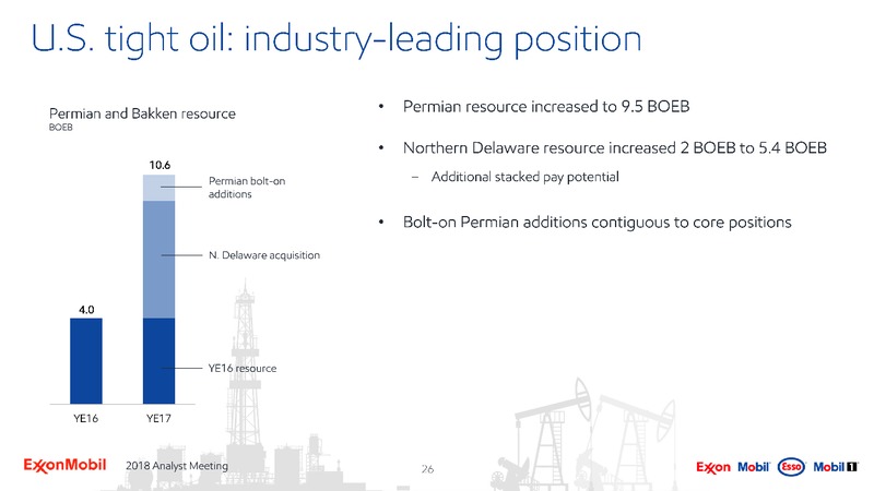 March 2018 Analyst Meeting Presentation – ExxonMobil – slide 25
