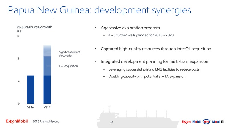 March 2018 Analyst Meeting Presentation – ExxonMobil – slide 33