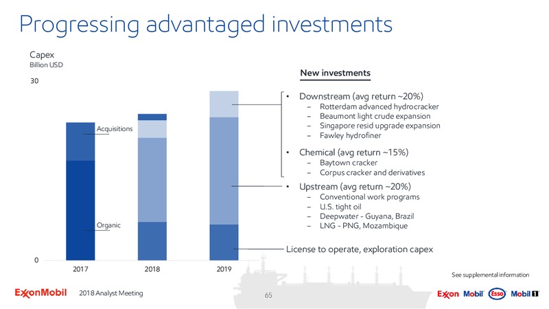 March 2018 Analyst Meeting Presentation – ExxonMobil – slide 64