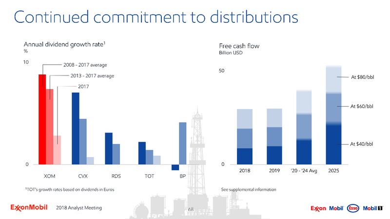 March 2018 Analyst Meeting Presentation – ExxonMobil – slide 67