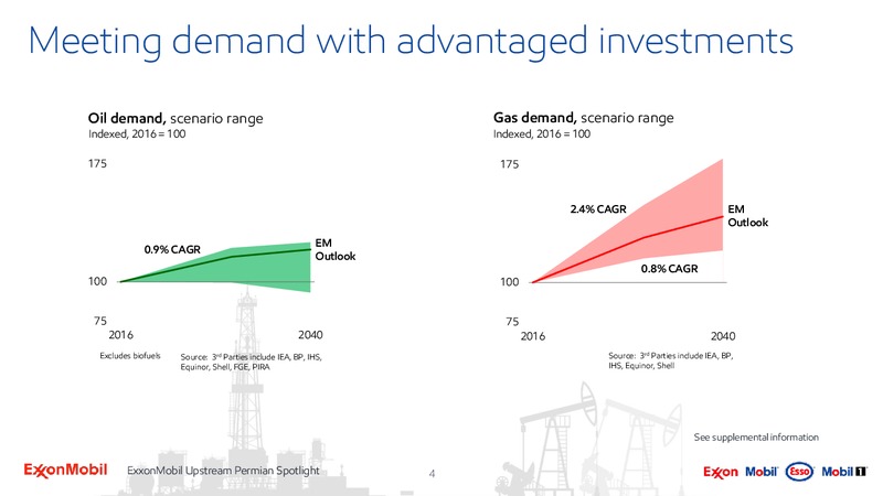 Upstream Spotlight Unlocking Permian Value – ExxonMobil – slide 3