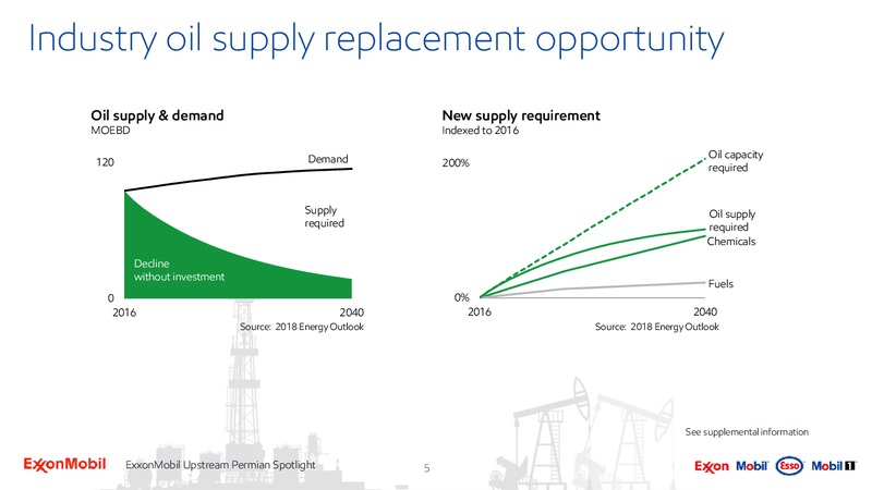 Upstream Spotlight Unlocking Permian Value – ExxonMobil – slide 4