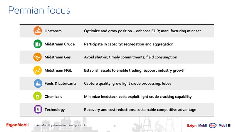 Upstream Spotlight Unlocking Permian Value – ExxonMobil – slide 10