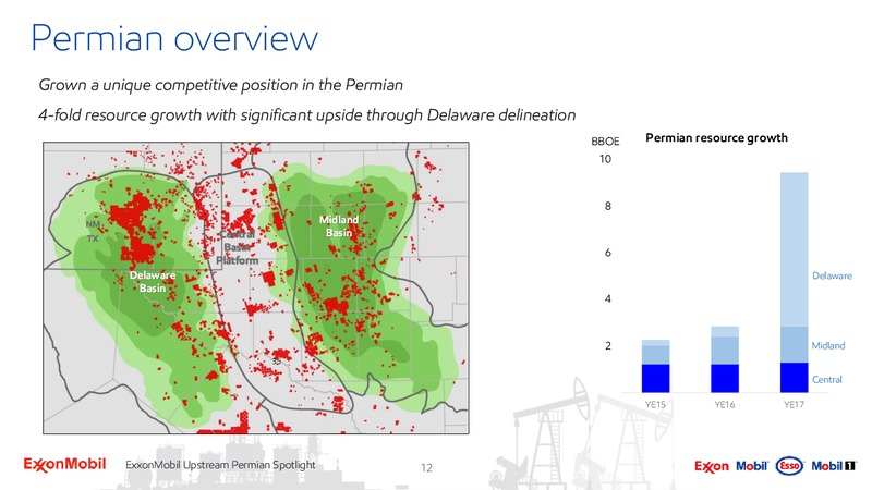 Upstream Spotlight Unlocking Permian Value – ExxonMobil – slide 11