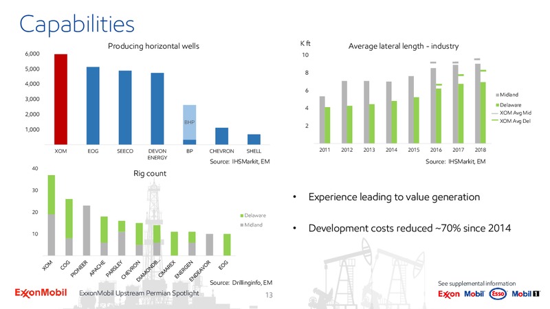 Upstream Spotlight Unlocking Permian Value – ExxonMobil – slide 12