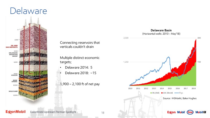 Upstream Spotlight Unlocking Permian Value – ExxonMobil – slide 17