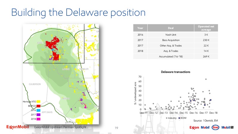 Upstream Spotlight Unlocking Permian Value – ExxonMobil – slide 18